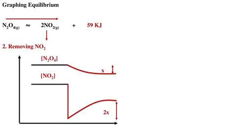 Increasing Equilibrium Yield
