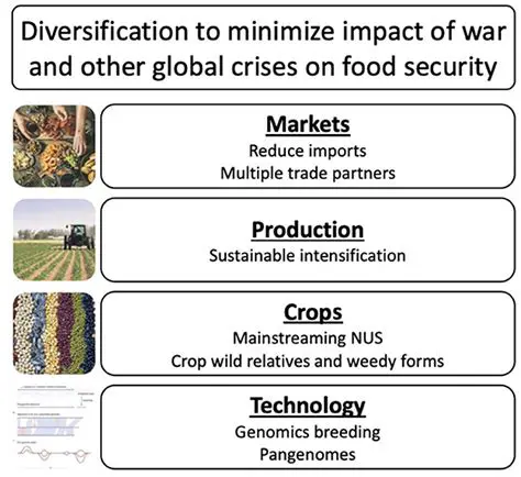 Increasing Food Diversification