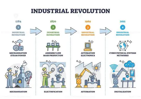 Increasing industrialization