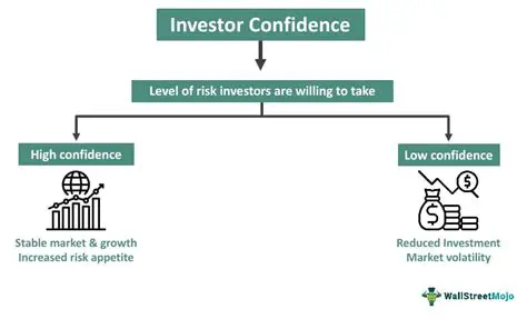 Increasing investor confidence