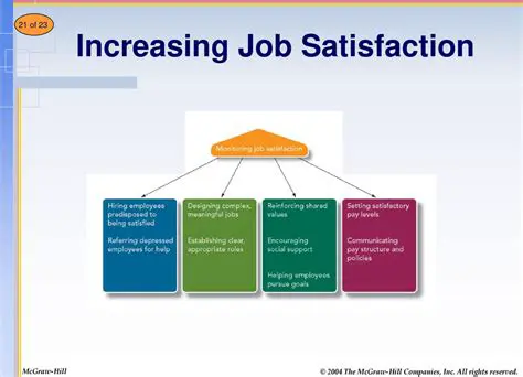 Increasing Job Satisfaction
