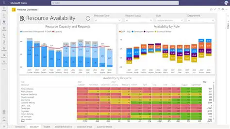 Increasing Resource Availability