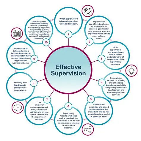 Increasing the Effectiveness of Supervision