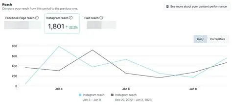 Increasing the frequency of advertising display