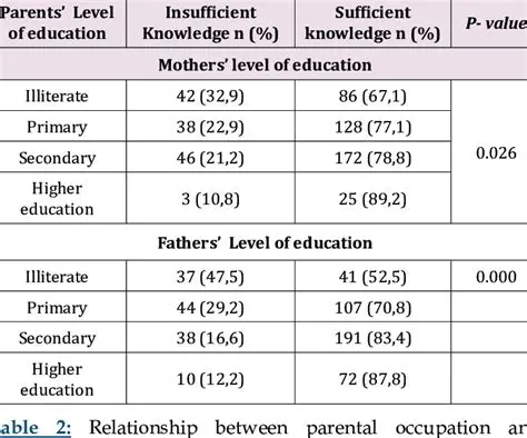 Increasing the Knowledge of Mothers and Family