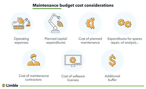 Increasing the maintenance budget
