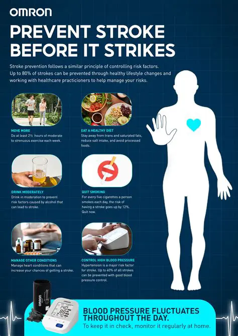 Increasing the Risk of Stroke