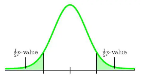Increasing the sample sizes