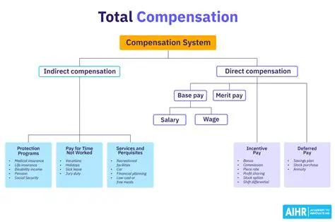 Increasing the transparency of the compensation system