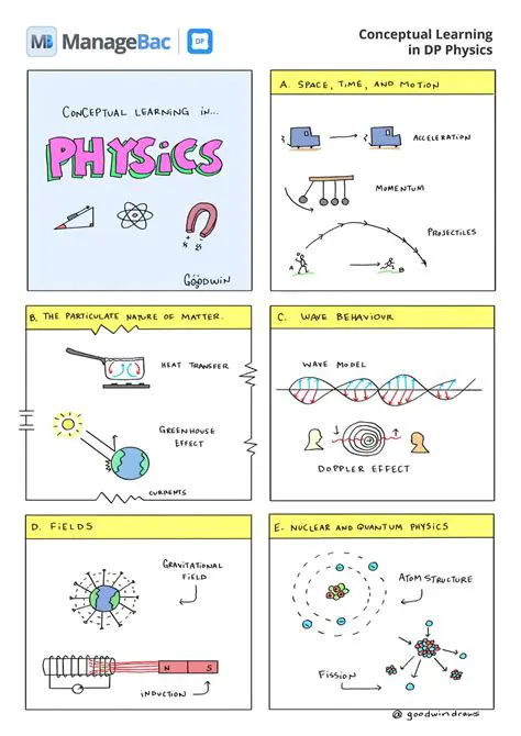 Incredible Graphics and Physics