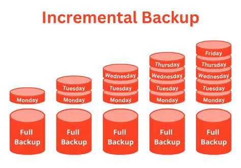 Incremental and Compressed Backups