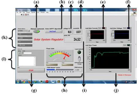 Independent Automatic or Manual Control