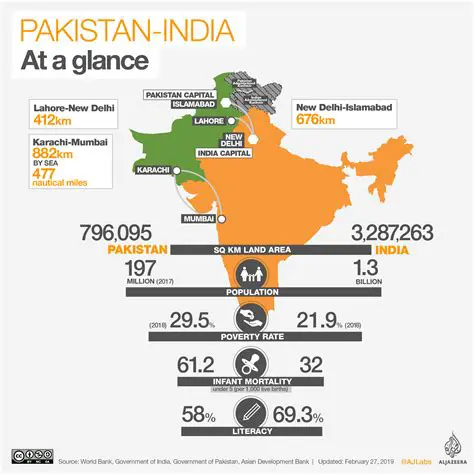 India-Pakistan Tensions: Latest News and Analysis from Al Jazeera