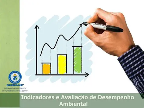 Indicadores de desempenho ambiental