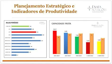 Indicadores de produtividade
