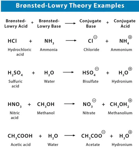Indicate the Acidity or Basicity of Compounds in Water