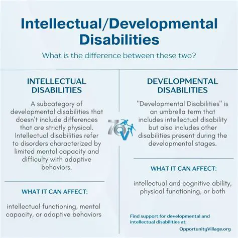 Individuals with Intellectual and Developmental Disabilities