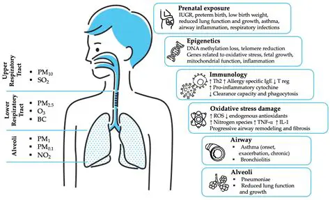 Individuals with respiratory problems
