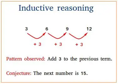 Inductive Reasoning in Mathematics