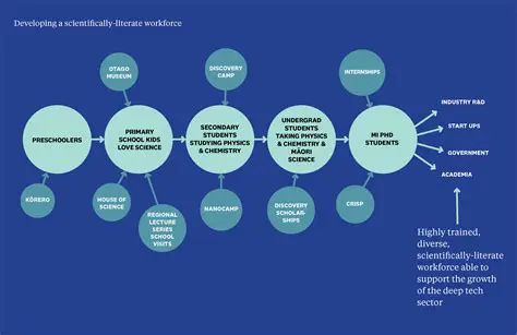 Industrialization and the Emergence of a Literate Workforce