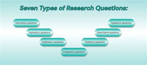 Ineffective Aspects of the Research Question