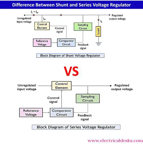 Inefficient voltage regulation