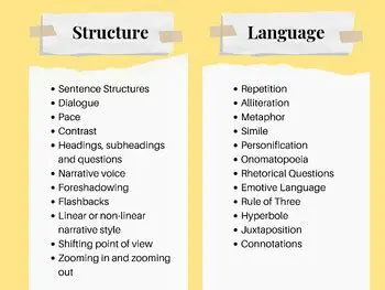 Decoding iNews: Unpacking the Definition, Purpose, and Generic Structure of iNews Items