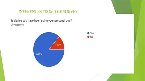 Inferences from the Survey