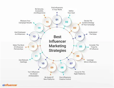 Influencer Plus: Revolutionizing Digital Marketing with Advanced Strategies and Analytics