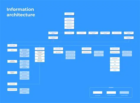 Information and Website Content Architecture Analysis