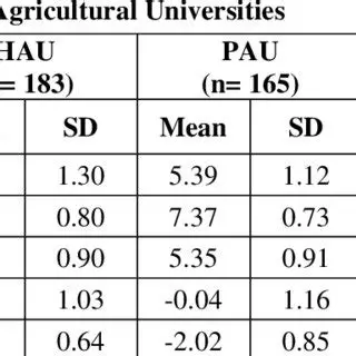 Information Control Dimension
