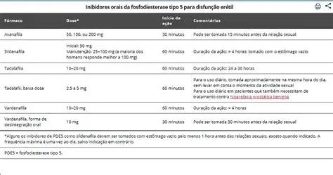 Inibidores de carboxilesterases