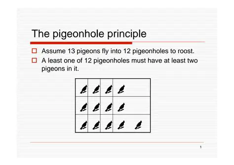 Initial Approach using Pigeonhole Principle
