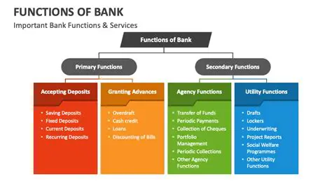 Initial Capacity of the Bank