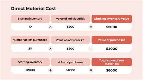 Initial Costs and Production Costs