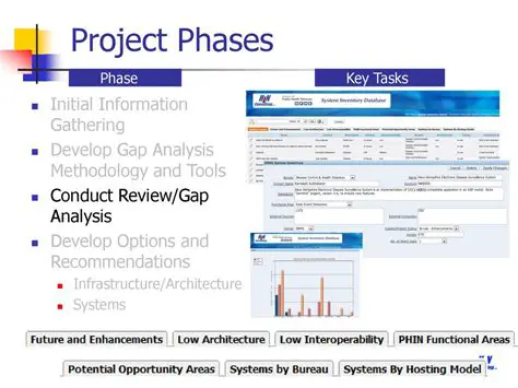 Initial Information Gathering