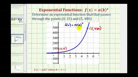 Initial Value and Exponential Factor