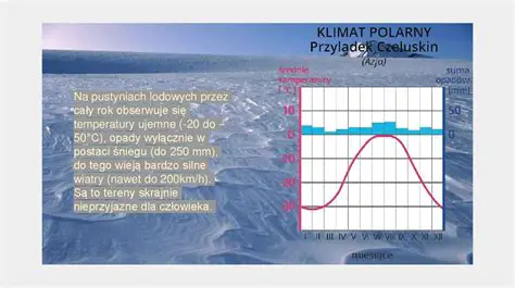 Inne strony z opisem pustyni