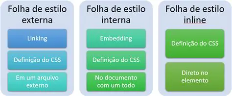 Inserindo estilos CSS em um arquivo externo