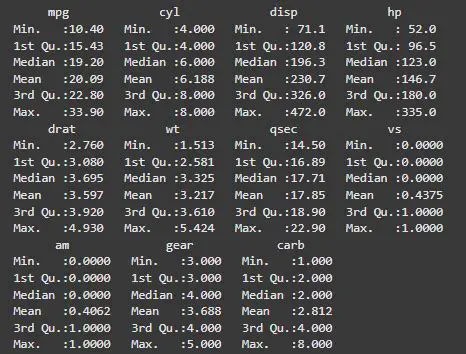 Installing the car Package in R