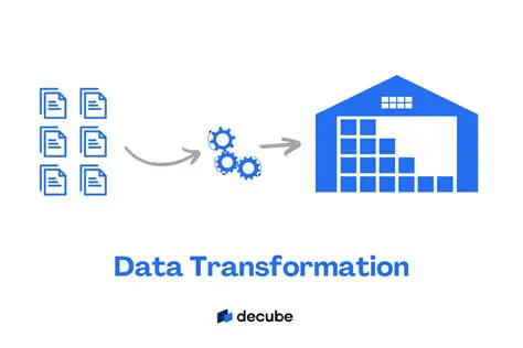 Instant Data Transformation