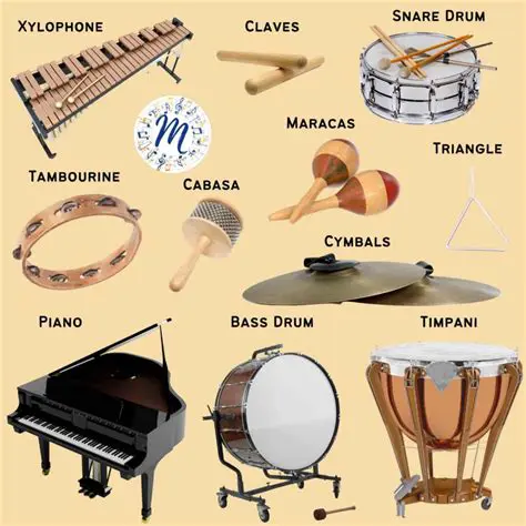 Instrument Breakdown by Band