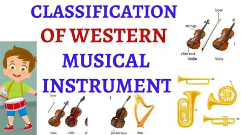 Instrument Families in Western Classification