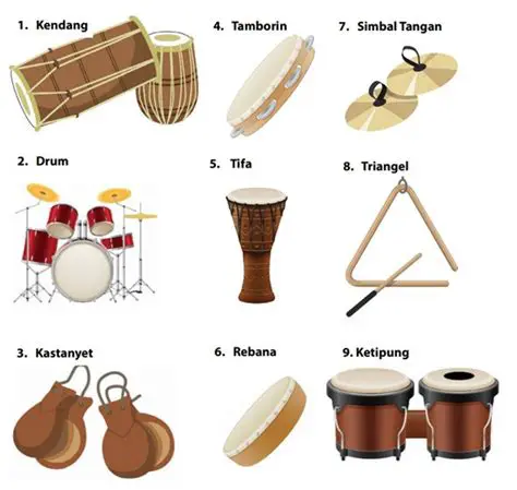Instrumentasi yang tradisional