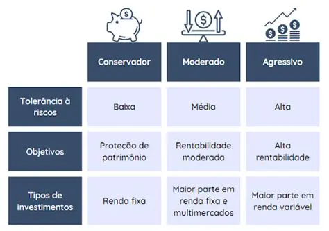 Instrumentos Utilizados para Atrair o Investimento Privado