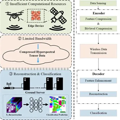 Insufficient Computational Resources
