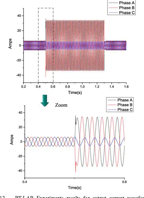 Insufficient current limiting