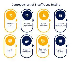 Insufficient testing resources