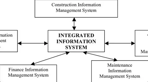 Integrated Information Systems