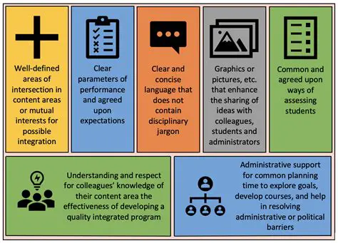 Integration of new media in the curriculum